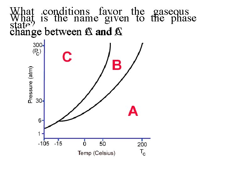 What conditions favor the gaseous What is the name given to the phase state?