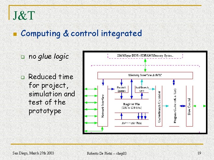 J&T n Computing & control integrated q q no glue logic Reduced time for