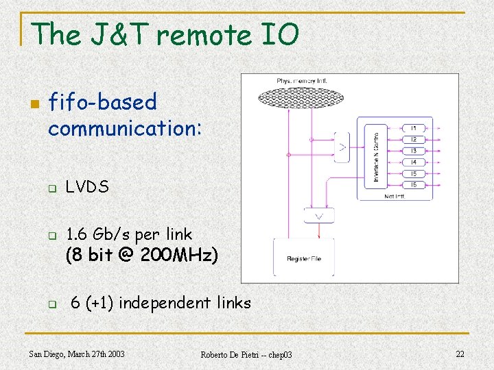 The J&T remote IO n fifo-based communication: q LVDS q 1. 6 Gb/s per