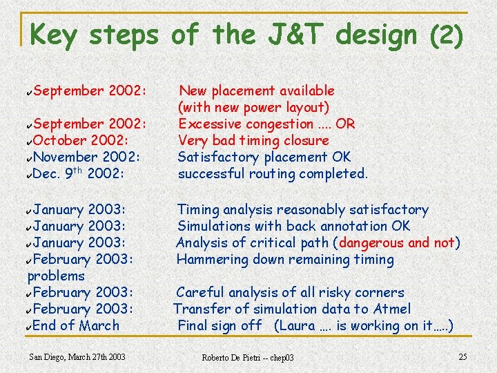 Key steps of the J&T design (2) September 2002: ✔ September 2002: ✔October 2002: