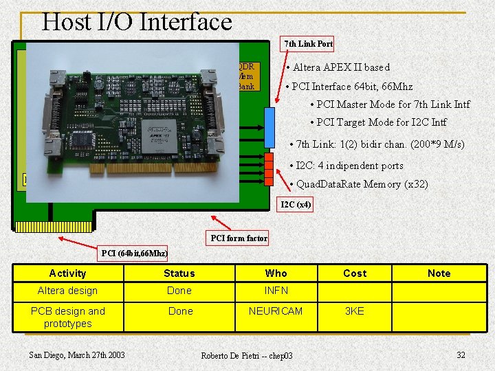 Host I/O Interface 7 th Link Port PCI Master Ctrl QDR Mem Ctrl Fifo