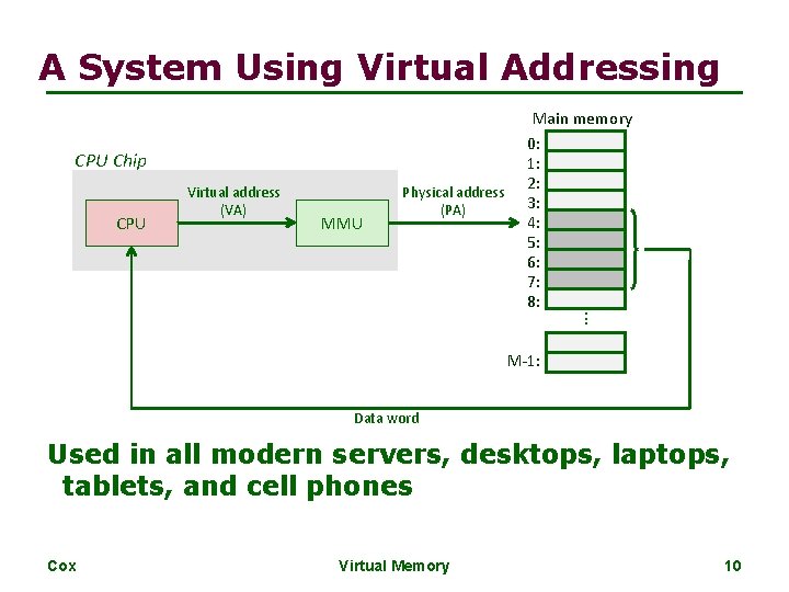 A System Using Virtual Addressing CPU Chip CPU Virtual address (VA) MMU Physical address