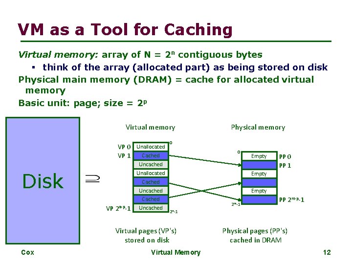 VM as a Tool for Caching Virtual memory: array of N = 2 n