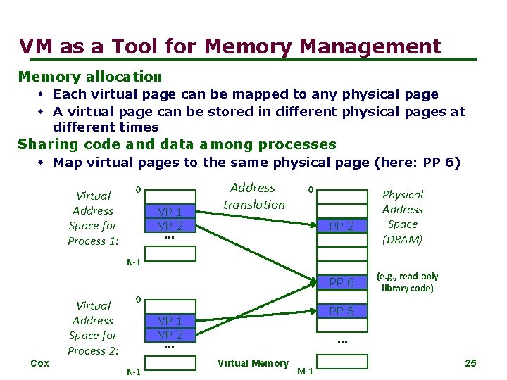 VM as a Tool for Memory Management Memory allocation w Each virtual page can
