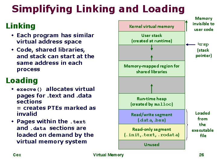 Simplifying Linking and Loading Linking Kernel virtual memory w Each program has similar virtual