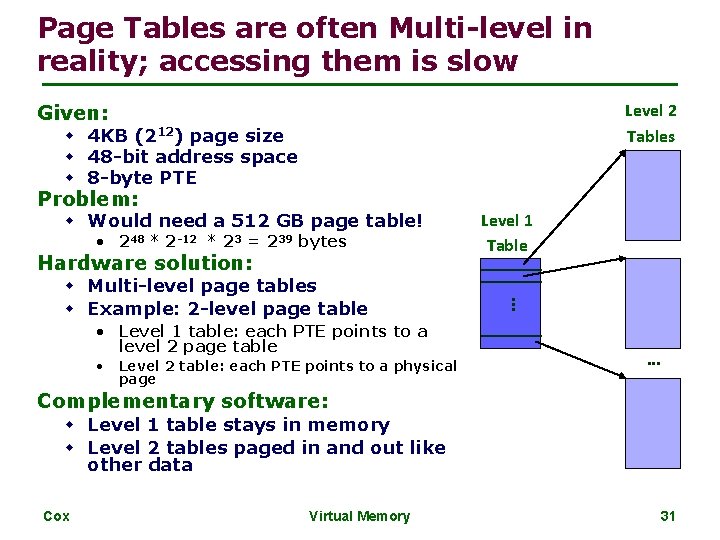 Page Tables are often Multi-level in reality; accessing them is slow Level 2 Tables