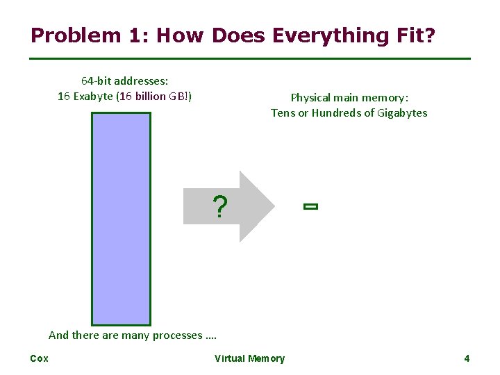 Problem 1: How Does Everything Fit? 64 -bit addresses: 16 Exabyte (16 billion GB!)