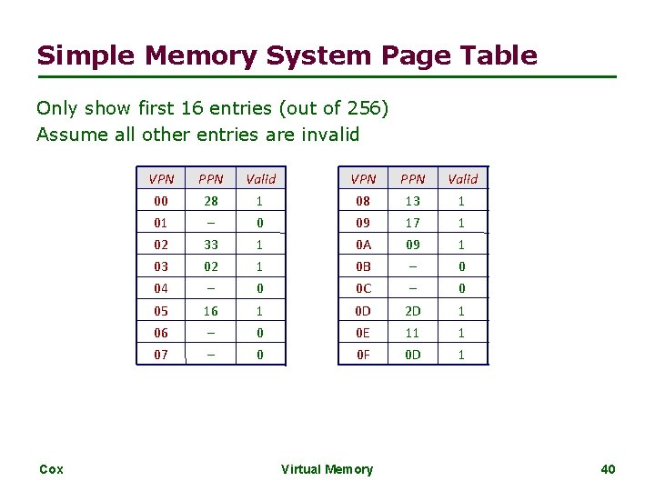 Simple Memory System Page Table Only show first 16 entries (out of 256) Assume