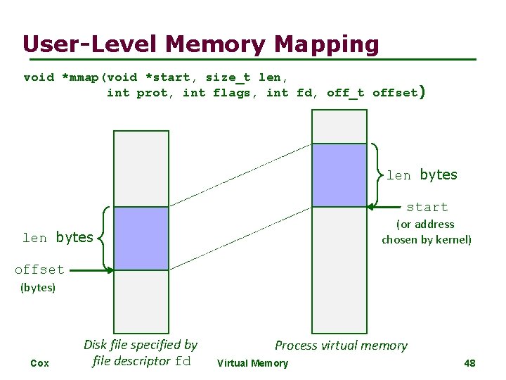 User-Level Memory Mapping void *mmap(void *start, size_t len, int prot, int flags, int fd,