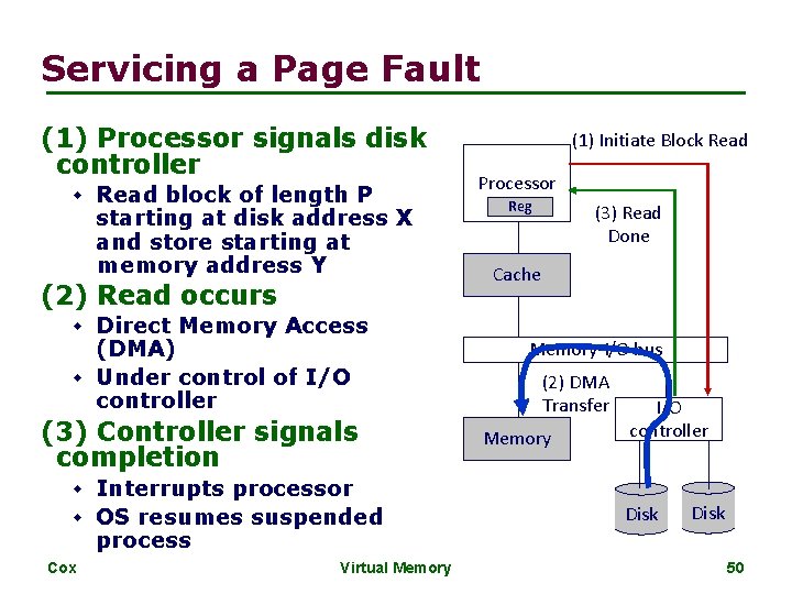 Servicing a Page Fault (1) Processor signals disk controller w Read block of length