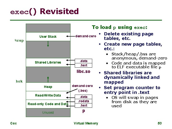 exec() Revisited To load p using exec: %rsp User Stack Shared Libraries demand-zero .