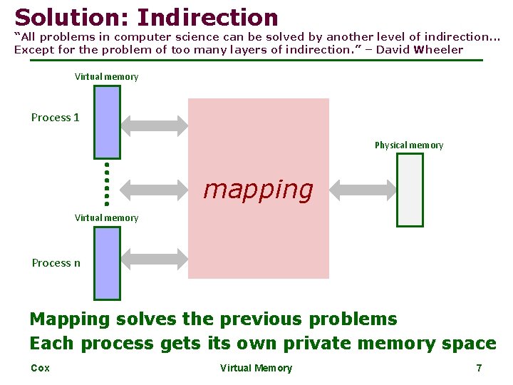 Solution: Indirection “All problems in computer science can be solved by another level of