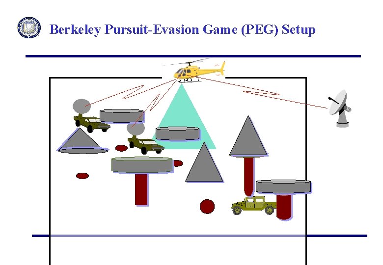 Berkeley Pursuit-Evasion Game (PEG) Setup 