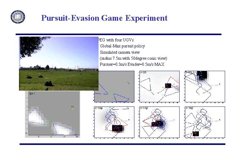 Pursuit-Evasion Game Experiment PEG with four UGVs • Global-Max pursuit policy • Simulated camera