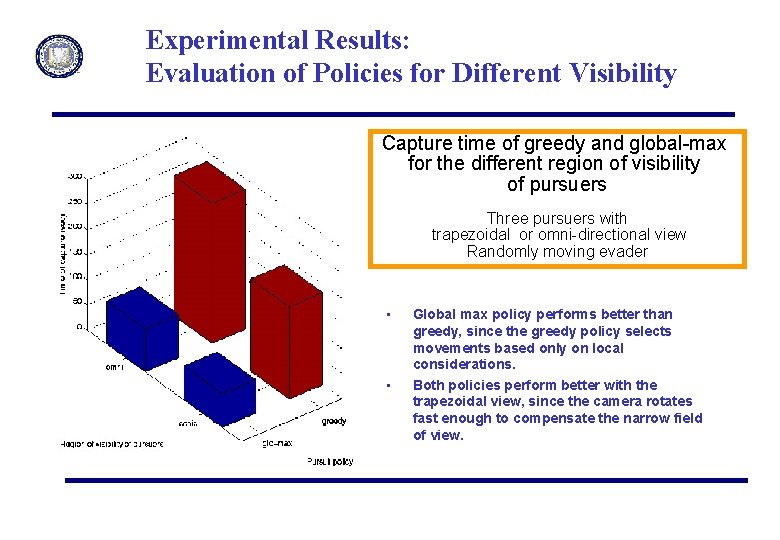 Experimental Results: Evaluation of Policies for Different Visibility Capture time of greedy and global-max