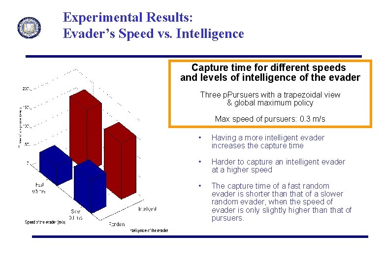 Experimental Results: Evader’s Speed vs. Intelligence Capture time for different speeds and levels of