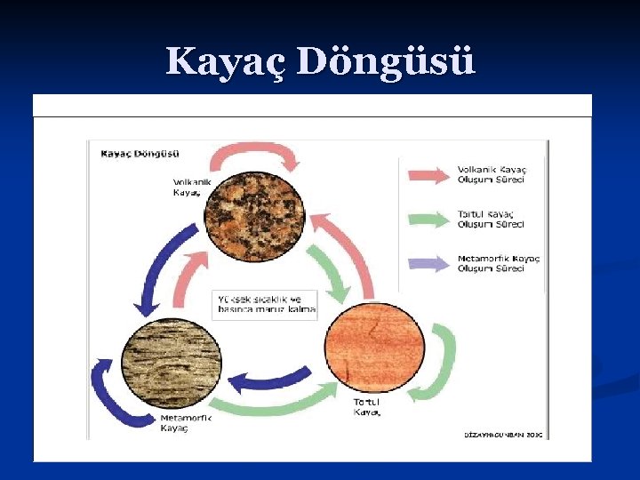 Kayaç Döngüsü 