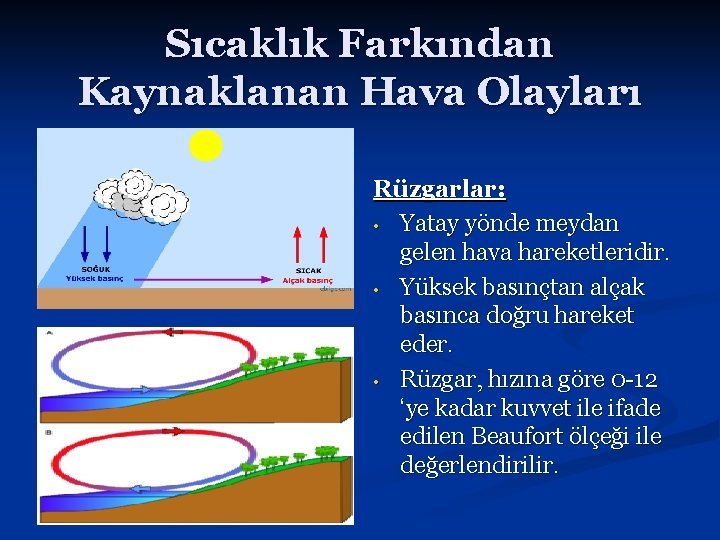 Sıcaklık Farkından Kaynaklanan Hava Olayları Rüzgarlar: • Yatay yönde meydan gelen hava hareketleridir. •