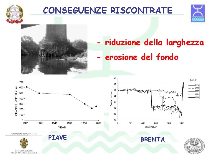 CONSEGUENZE RISCONTRATE - riduzione della larghezza - erosione del fondo PIAVE BRENTA 