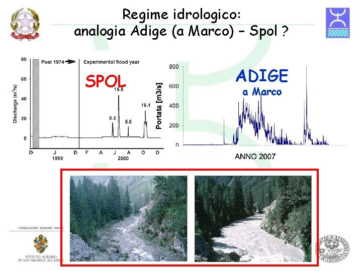 Regime idrologico: analogia Adige (a Marco) – Spol ? SPOL ADIGE a Marco 