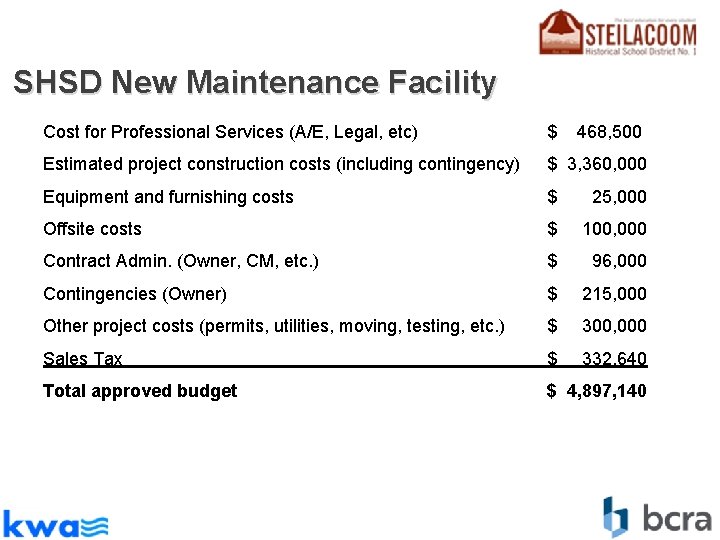 SHSD New Maintenance Facility Cost for Professional Services (A/E, Legal, etc) $ 468, 500