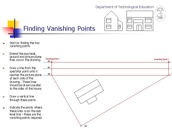 Department of Technological Education Finding Vanishing Points Start by finding the two vanishing points.