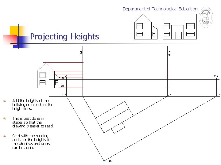 Department of Technological Education EL HL 2 HL 1 Projecting Heights VP 2 VP