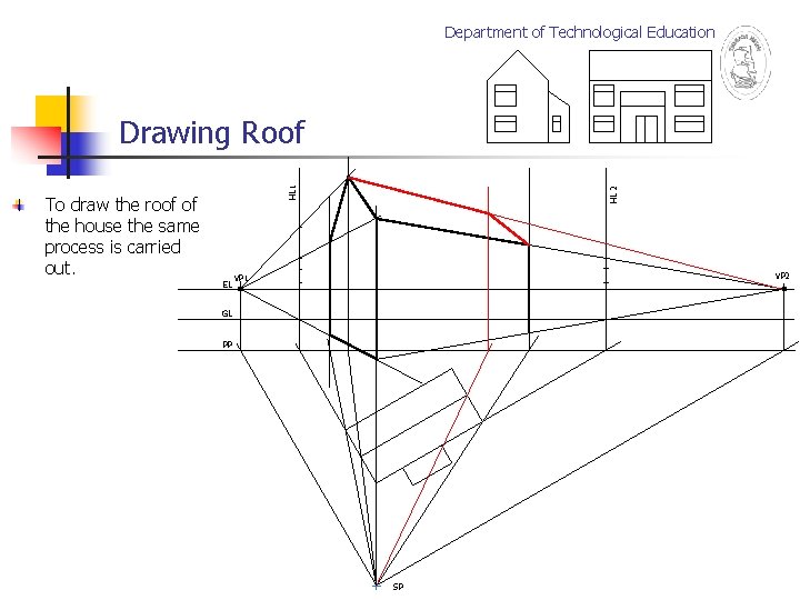 Department of Technological Education To draw the roof of the house the same process