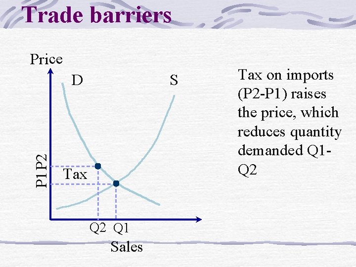 Trade barriers Price P 1 P 2 D S Tax Q 2 Q 1