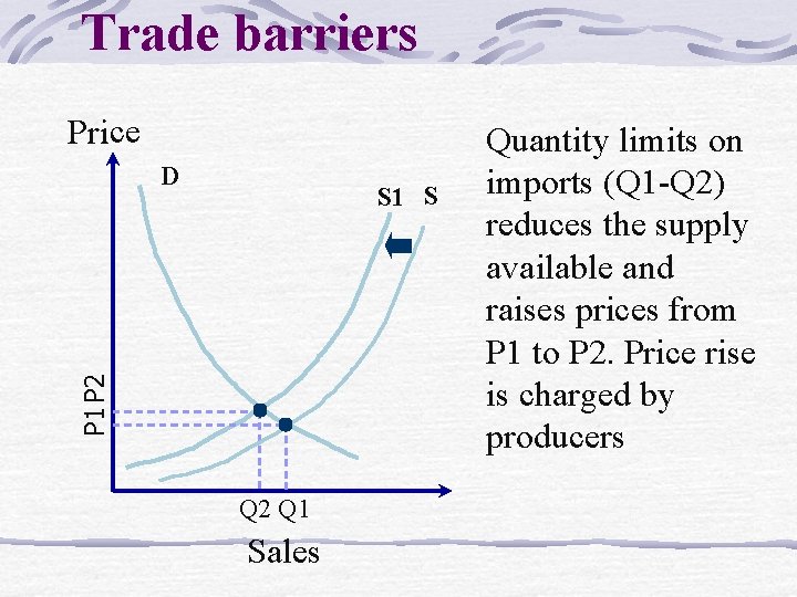 Trade barriers Price D P 1 P 2 S 1 S Q 2 Q