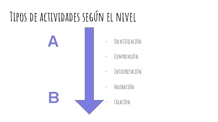 Tipos de actividades según el nivel A B - Identificación - Comprensión - Interpretación