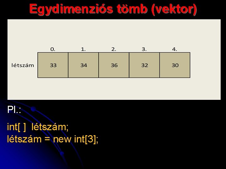Egydimenziós tömb (vektor) Pl. : int[ ] létszám; létszám = new int[3]; 