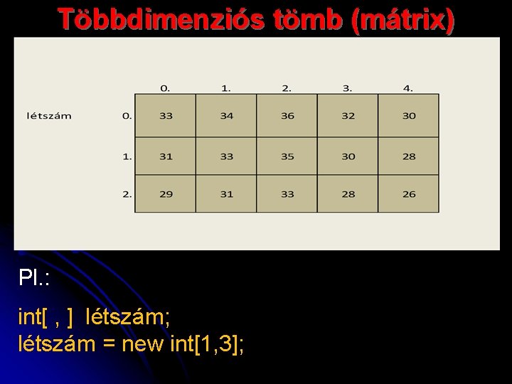 Többdimenziós tömb (mátrix) Pl. : int[ , ] létszám; létszám = new int[1, 3];