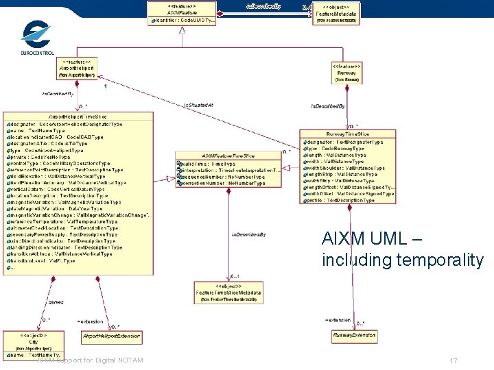 AIXM UML – including temporality AIXM Support for Digital NOTAM 17 