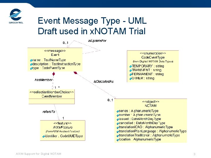 Event Message Type - UML Draft used in x. NOTAM Trial AIXM Support for