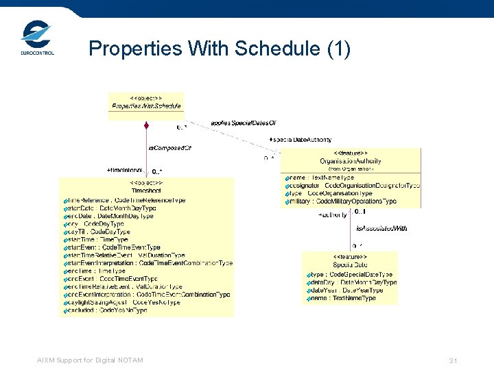 Properties With Schedule (1) AIXM Support for Digital NOTAM 31 