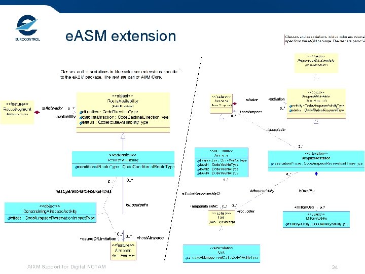 e. ASM extension AIXM Support for Digital NOTAM 34 