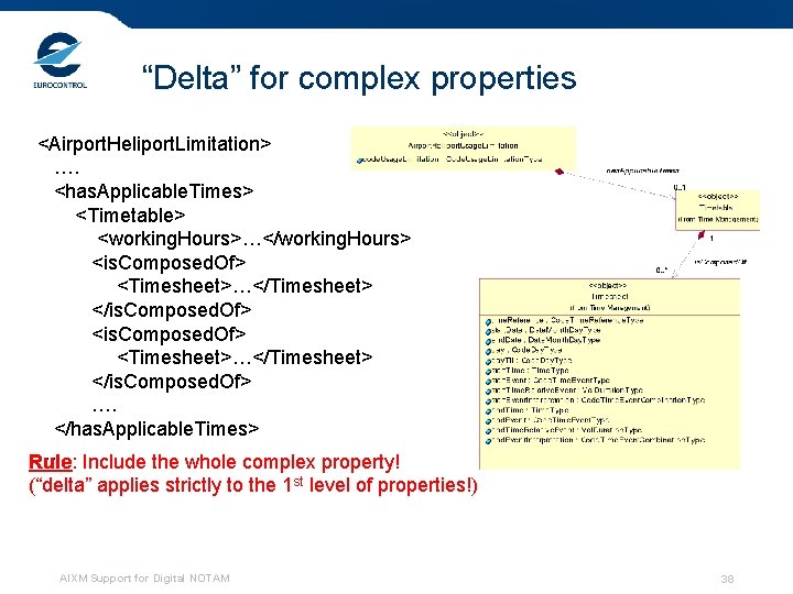 “Delta” for complex properties <Airport. Heliport. Limitation> …. <has. Applicable. Times> <Timetable> <working. Hours>…</working.