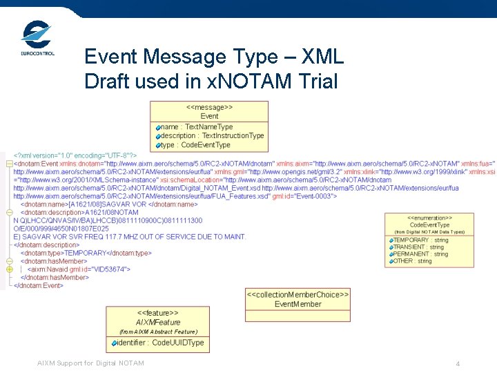 Event Message Type – XML Draft used in x. NOTAM Trial AIXM Support for