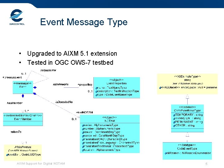 Event Message Type • Upgraded to AIXM 5. 1 extension • Tested in OGC