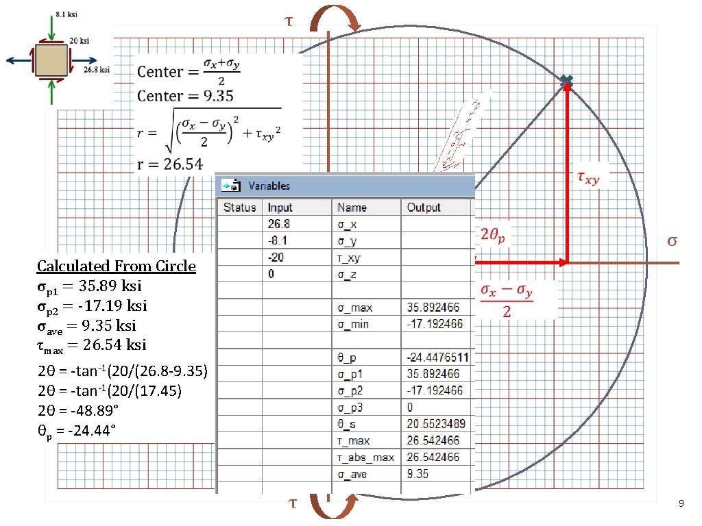 τ σ Calculated From Circle σp 1 = 35. 89 ksi σp 2 =
