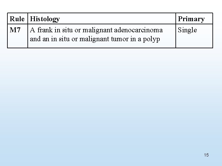 Rule Histology M 7 A frank in situ or malignant adenocarcinoma and an in
