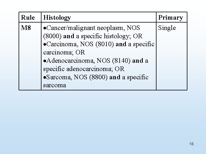 Rule M 8 Histology Primary Cancer/malignant neoplasm, NOS Single (8000) and a specific histology;