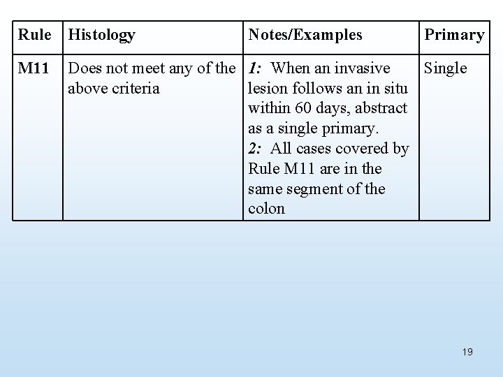 Rule Histology Notes/Examples Primary M 11 Does not meet any of the 1: When