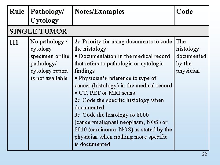 Rule Pathology/ Cytology Notes/Examples Code SINGLE TUMOR No pathology / 1: Priority for using