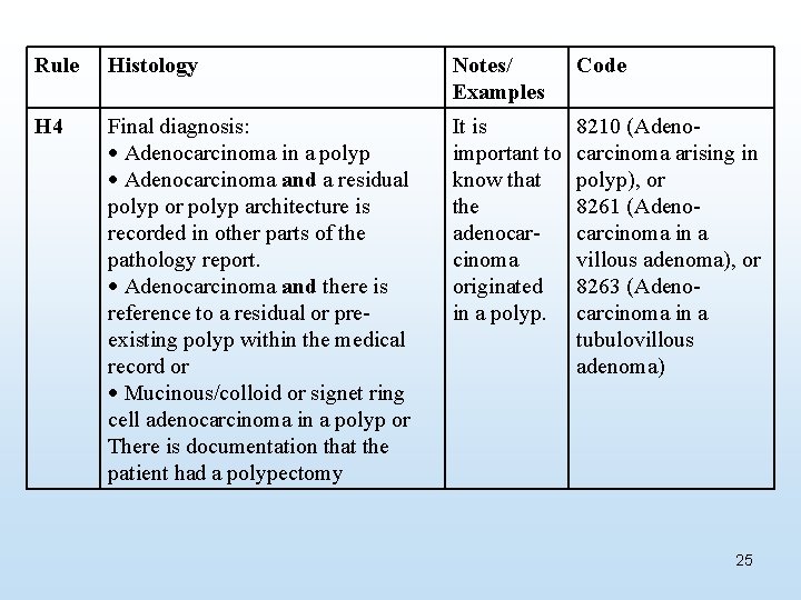 Rule Histology Notes/ Examples Code H 4 Final diagnosis: Adenocarcinoma in a polyp Adenocarcinoma