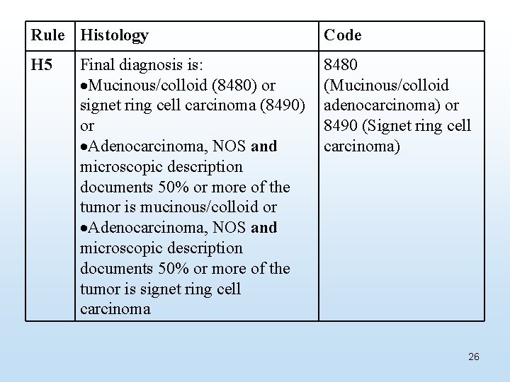 Rule Histology Code H 5 8480 (Mucinous/colloid adenocarcinoma) or 8490 (Signet ring cell carcinoma)
