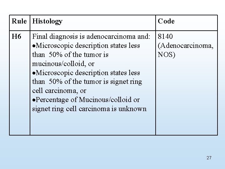 Rule Histology H 6 Code Final diagnosis is adenocarcinoma and: 8140 Microscopic description states