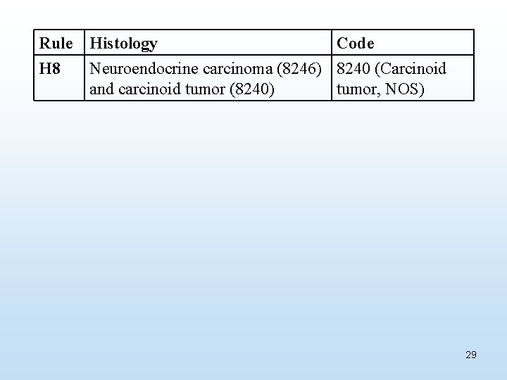 Rule H 8 Histology Code Neuroendocrine carcinoma (8246) 8240 (Carcinoid and carcinoid tumor (8240)