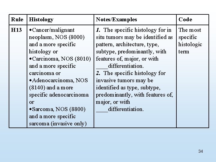 Rule Histology H 13 Cancer/malignant neoplasm, NOS (8000) and a more specific histology or